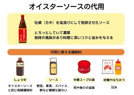 オイスターソースの代用アイデア3選！家にあるもので再現&味を検証 - トクバイニュース