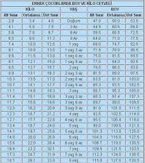 3 5 aylik bebek kac kilo olmali sorcev
