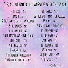 A L I C E On Instagram If Youre Like Me And You Often Want A Fast And Straightforward Tarot Cards For Beginners Learning Tarot Cards Tarot Card Spreads