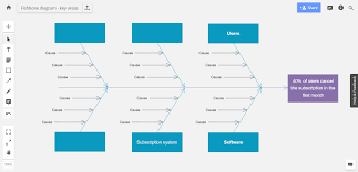 Fishbone Diagram 101 How To Make Examples Ishikawa