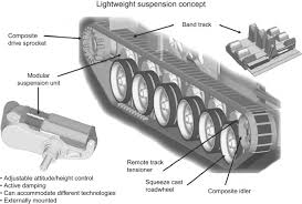 Sprocket Teeth An Overview Sciencedirect Topics