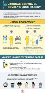 Janssen (johnson & johnson) ad26.cov2.s. Proteccion De Vacunas Covid 19 Covid 19 Prevention Network