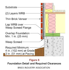 Typically they should be set at or below the foundation plate line to allow. Brick Stone Veneer Inspection Guide Internachi House Of Horrors