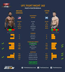 Select from premium michael johnson ufc of the highest quality. Mma Preview Michael Johnson Vs Stevie Ray At Ufc Fight Night 162 The Stats Zone