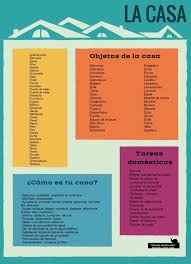 Realidades 1 Chapter 6b World Languages A La Carte Spanish Teacher Resources How To Speak Spanish Teaching Spanish