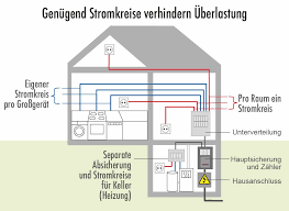 Elektrik im haus praxisbuch pdf haus elektroinstallation im haus das verfluchte haus das haus in der dorotheenstraße energiesparend haus haus kleaning. Planung Der Elektroinstallation