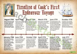 British Colonisation Of Australia Teaching Resource Pack Teaching Resource Pack Teach Starter History Teaching Resources Teaching History Teaching