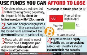 Treasury has been clamping down on cryptocurrencies of late. Bitcoin Crash Don T Panic Sell Bitcoin In Crash Crypto Startups India Business News Times Of India