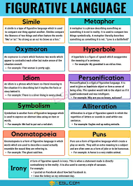 Erlangga Greschinov No Twitter Dalam Bahasa Inggris Majas Dikenal Dng Sebutan Figurative Language Atau Figures Of Speech Ada Apa Saja Jenis Jenisnya Https T Co Wlorxmx9m9