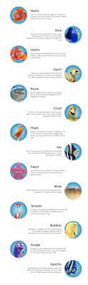 Finding Nemo Characters Presented By Disney Movies Finding Nemo Characters Finding Nemo Nemo