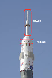 Bank soyuz ⭐ , ⓜ belorusskaya, russia, moscow, lesnaya street, 41: Did The Soyuz M 10 Use Its Launch Escape System Tower Some Other Dedicated Les System Or Some Other Method Quora