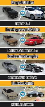 Gta V Cars And Their Real Life Counterparts Infographic Carhoots Gta Gta Cars Bentley Continental Gt