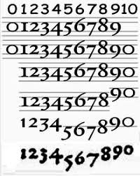 Hindu Arabic Numeral System Wikipedia