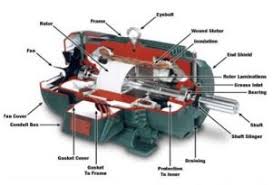 Dc Machine Construction Working Types Emf Equation Applications