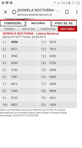 Para hoy quiniela y nacional 06 de diciembre 2020. Siete O Loteria Nacional Nocturna El Jaguel De Maria Facebook