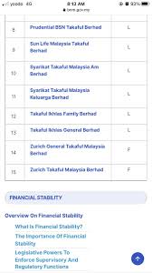 Commonly referred to as syarikat takaful or takaful malaysia) is a malaysian takaful company, the first of its kind in the country. Jom Takaful Online On Twitter Maaf Allianz Bukannya Syarikat Takaful Tapi Adalah Syarikat Insurans Konvensional Allianz Tak Tersenarai Dalam 15 Syarikat Takaful Berdaftar Di Malaysia Sumber Https T Co Pxj1wqabtv Https T Co Khcw0mu0yc