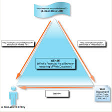 Image result for seo data