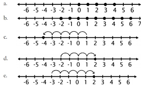 Soal hots bilangan bulat kelas 6. Contoh Soal Matematika Kelas 6 Sd Tentang Membaca Dan Menulis Lambang Bilangan Bulat Dede Taufik