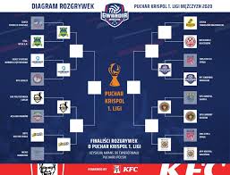Puchar polski 1v1 #1 22 players. Pierwsza Wygrana Kfc Gwardii Wroclaw W Pucharze Polski