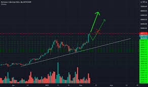 Курс криптовалютной пары биткоин (биткоин) и доллар сша (доллар сша) в режиме онлайн на рынке криптовалют. Fijmcfd6zewlnm