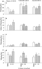 However, nist makes no warranties to that effect, and nist shall not be liable for any damage that may result from errors or omissions in the database. The Effects Of Lithium Chloride And Cathodal Anodal Transcranial Direct Current Stimulation On Conditional Fear Memory Changes And The Level Of P Mtor Mtor In Pfc Of Male Nmri Mice Springerlink