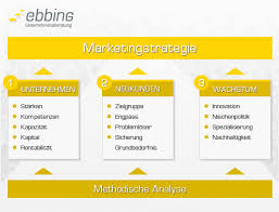 It is not easy operating a bar business. Marketingstrategie Unternehmensberatung Fulda Hessen