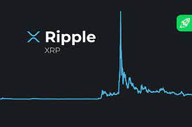 Xrp was absolutely participating in the start of the run, and then the sec suit slapped the price back down. Xrp Price Prediction For 2021 2025 2030 Is Ripple S Xrp A Good Investment