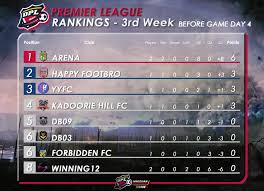 The premier league will start up again on september 12th. Diocesan Premier League Home Facebook
