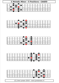 Melodic Minor Scale Caged Jens Larsen