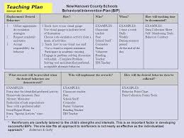 Assessment And Intervention Strategies For Behaviors Part 1