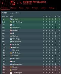 Two additional boxes provide information about point deductions in the current season, which clubs have led the table and how long they stayed there. Belgium Proximus League Table 2019