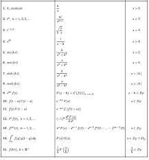 Арктангенс arctg и арккотангенс arcctg. Inverse Laplace Transformation Of Arctan Frac 4 S Mathematics Stack Exchange
