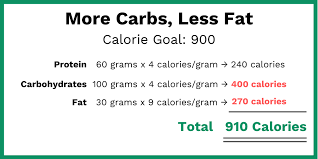 What is the recommended daily allowance of carbs? What Your Diet Should Look Like 1 Year After Gastric Sleeve