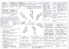 Start studying pengajian perniagaan sem 1. Laman Pengajian Perniagaan Stpm Cikgu Azly Xpress Rivision Overview Mindmap Sem 1 Sem 3 Versi 2018