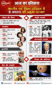 18 days 12 hours 1 minute 57 seconds. à¤†à¤œ à¤• à¤‡à¤¤ à¤¹ à¤¸ à¤­ à¤°à¤¤ à¤¯ à¤à¤µ à¤µ à¤¶ à¤µ à¤‡à¤¤ à¤¹ à¤¸ à¤® 9 à¤…à¤—à¤¸ à¤¤ à¤• à¤ª à¤°à¤® à¤– à¤˜à¤Ÿà¤¨ à¤ This Day In History 9 August