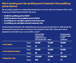 Southwest airlines is known for its friendly employees, economical pricing, and lack of assigned seats. Southwest Boosting Companion Pass Accounts Making It Easier To Fly For Free In 2021 And 2022 Deals We Like