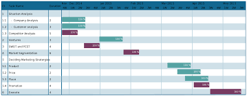 gantt chart template for a marketing plan to plan your