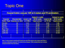 Vhf Uhf Antennas And Coaxial Cable What Is Your Erp