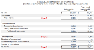 A Multi Step Income Statement Is An Income Statement Which Arrives At A Net Income Figure In Series Of Steps Including Gross Income Statement Statement Income