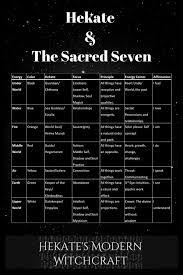 Cyndi Brannen Keeping Her Keys Hekate Goddess Magick Pagan Witch