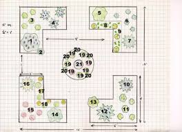 You'll be amazed to see how easy it can be to create one with our ideas here. Flexible Design Plan For A Simple Formal Herb Garden