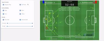 Added 6 years ago anonymously in funny gifs. Expected Threat Map Visualizing Credit At Football