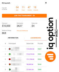 Guide To Iq Option Tournaments Iq Option Wiki