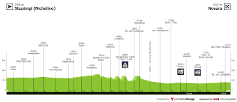 » details » günstige angebote. Giro D Italia 2 Vorschau In Novara Gibt S Den Ersten Massensprint