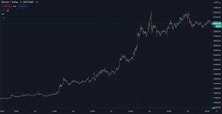 This means bitcoin never experiences inflation. Der Bitcoin Kurs Explodiert Kurshochststand 2020