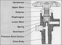 oxygen cylinder valve - Google Search | Oxygen cylinder, Valve, Oxygen