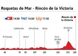 Aug 21, 2021 · clasificación general de la vuelta a españa 2021. Lpycfoxtcrbrxm