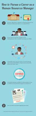Aug 31, 2018 · 5 steps to become a manager. How To Become A Human Resources Manager In 2018