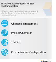 Erp Justification And Implementation Tips Change Management Understanding Helping Others