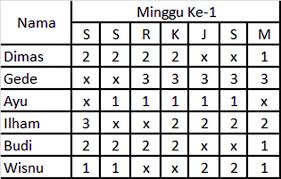 Maksimal 5 digit bisa huruf dan angka, saran kami buat kode makasih sangat bermanfaat, min bagaimana cara setting aplikasi att+ untuk 2 shift panjang (12jam /shift) yang karyawannya tidak tetap setiap saat. Cara Mudah Membuat Jadwal Kerja Shift Dengan Excel Smartpresence